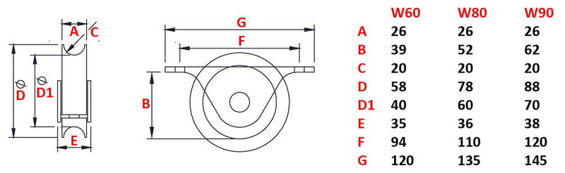 Internal Wheel